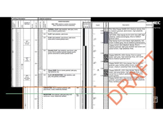 Geotechnical risk on large scale infrastructure projects | PDF