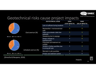 Geotwchnical Risks Geotechnical risk on large scale infrastructure projects | PDF