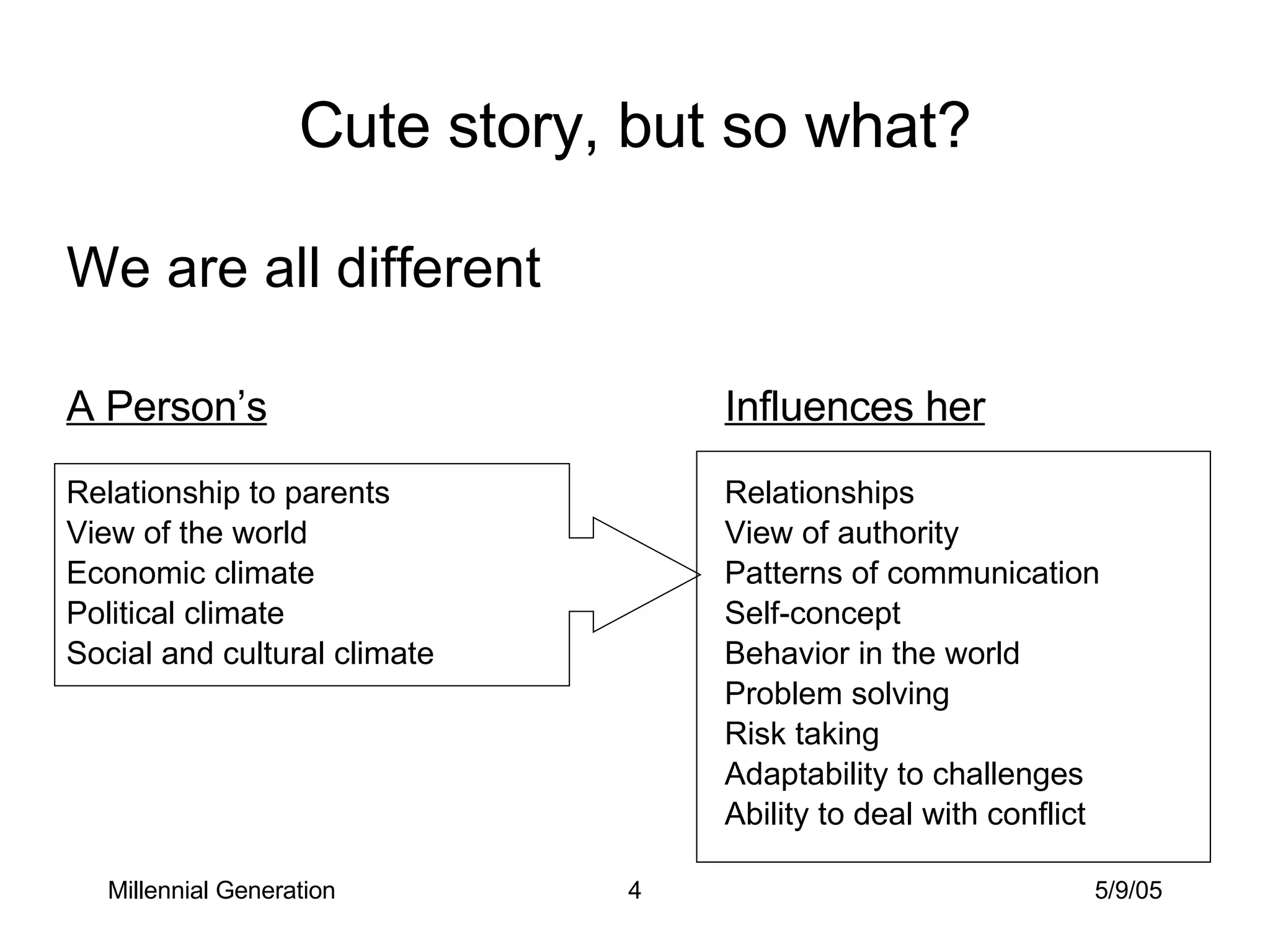 Cute story, but so what? We are all different A Person’s Influences her Relationship to parents Relationships View of the world View of authority Economic climate Patterns of communication Political climate Self-concept Social and cultural climate  Behavior in the world Problem solving Risk taking Adaptability to challenges Ability to deal with conflict Millennial Generation 5/9/05 