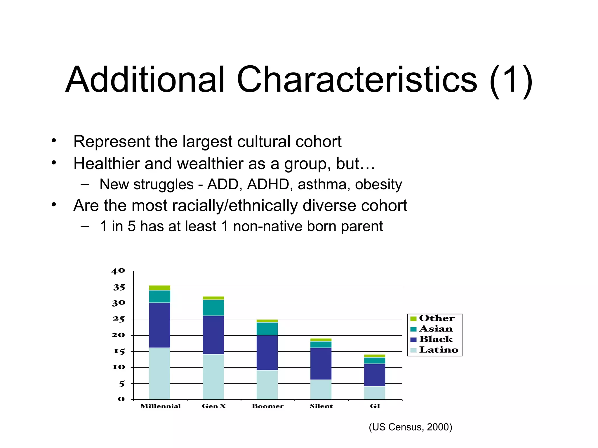 Additional Characteristics (1) Represent the largest cultural cohort Healthier and wealthier as a group, but… New struggles - ADD, ADHD, asthma, obesity Are the most racially/ethnically diverse cohort 1 in 5 has at least 1 non-native born parent (US Census, 2000) 