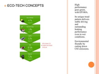 High
performance
goes green,
with EP100A.
Its unique tread
pattern delivers
stable driving
and
outstanding
braking
performance
even in wet
conditions.
Environmental
friendly by
cutting down
C02 emissions.
 ECO-TECH CONCEPTS
 