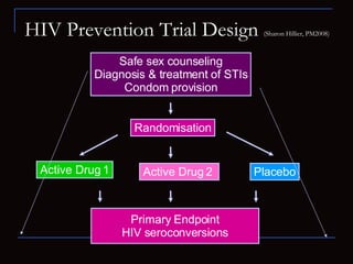 Biomedical HIV prevention | PPT