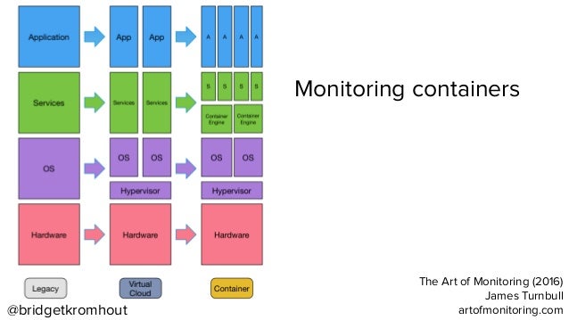 the art of monitoring james turnbull pdf