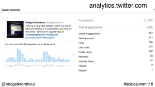 @bridgetkromhout #scalesummit18
analytics.twitter.com
 