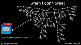 @bridgetkromhout #scalesummit18
when I don’t tweet
(E_TOO_MANY_DISTRACTIONS)
 