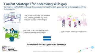 1111
Copyright © 2019 CADS and/or its affiliates. All rights reserved. | CADS Confidential – Internal/Restricted/Highly Restricted
Current Strategies for addressing skills gap
Companies highlight three future strategies to manage the skills gap widened by the adoption of new
technologies
30% seek to automate the work
tasks concerned completely
16% hire wholly new permanent
staff already possessing skills
relevant to new technologies
54% retrain existing employees
100% Workforce Augmented Strategy
 