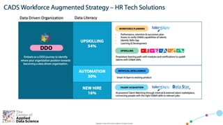 1313
Copyright © 2019 CADS and/or its affiliates. All rights reserved. | CADS Confidential – Internal/Restricted/Highly Restricted
 
