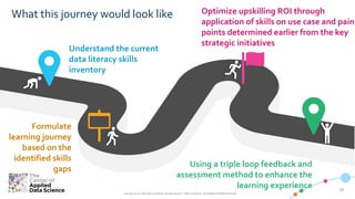 1515
Copyright © 2019 CADS and/or its affiliates. All rights reserved. | CADS Confidential – Internal/Restricted/Highly Restricted
Understand the current
data literacy skills
inventory
Optimize upskilling ROI through
application of skills on use case and pain
points determined earlier from the key
strategic initiatives
Formulate
learning journey
based on the
identified skills
gaps
Using a triple loop feedback and
assessment method to enhance the
learning experience
What this journey would look like
 