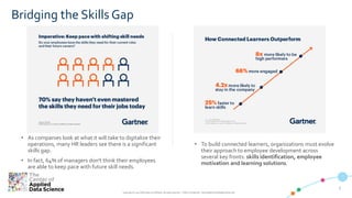 77
Copyright © 2019 CADS and/or its affiliates. All rights reserved. | CADS Confidential – Internal/Restricted/Highly Restricted
Bridging the Skills Gap
• As companies look at what it will take to digitalize their
operations, many HR leaders see there is a significant
skills gap.
• In fact, 64% of managers don't think their employees
are able to keep pace with future skill needs.
• To build connected learners, organizations must evolve
their approach to employee development across
several key fronts: skills identification, employee
motivation and learning solutions.
 