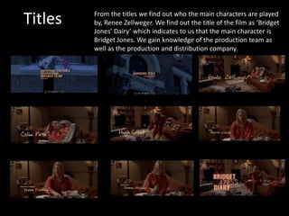 Titles

From the titles we find out who the main characters are played
by, Renee Zellweger. We find out the title of the film as ‘Bridget
Jones’ Dairy’ which indicates to us that the main character is
Bridget Jones. We gain knowledge of the production team as
well as the production and distribution company.

 