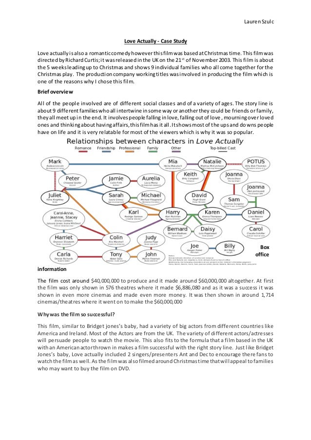 case study of film love actually There’s a real argument to be made on the film’s behalf: love actually shows awkward, charming, complicated entanglements that can be very instructive in thinking about love. case study of film love actually There’s a real argument to be made on the film’s behalf: love actually shows awkward, charming, complicated entanglements that can be very instructive in thinking about love.