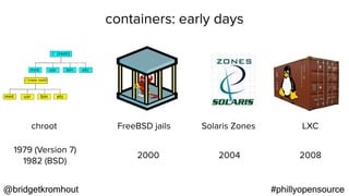 Day 2 Kubernetes - Tools for Operability (Philly Open Source)