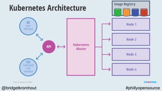 Day 2 Kubernetes - Tools for Operability (Philly Open Source)