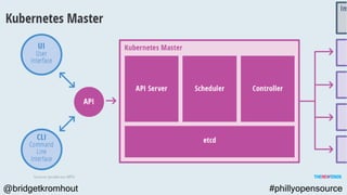 Day 2 Kubernetes - Tools for Operability (Philly Open Source)