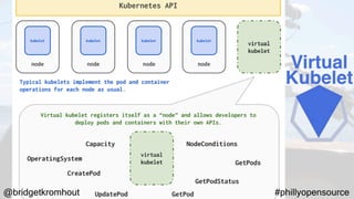 Day 2 Kubernetes - Tools for Operability (Philly Open Source)
