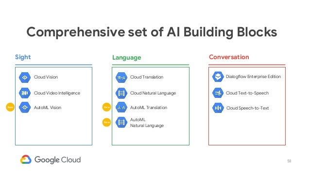 Bridge To Cloud Using Apache Kafka To Migrate To Gcp