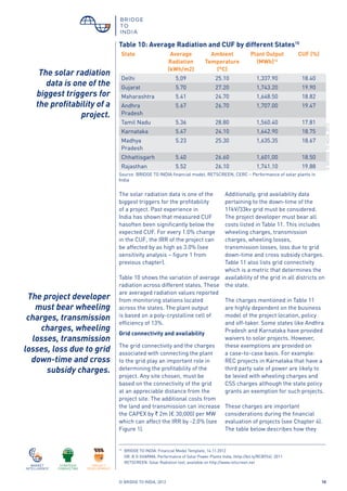 © BRIDGE TO INDIA, 2012 10
15
	 BRIDGE TO INDIA. Financial Model Template, 14.11.2012
	 DR. B D SHARMA. Performance of Solar Power Plants India, (http://bit.ly/RCB924). 2011
	 RETSCREEN. Solar Radiation tool, available on http://www.retscreen.net
Source: BRIDGE TO INDIA financial model, RETSCREEN, CERC – Performance of solar plants in
India
The solar radiation data is one of the
biggest triggers for the profitability
of a project. Past experience in
India has shown that measured CUF
hasoften been significantly below the
expected CUF. For every 1.0% change
in the CUF, the IRR of the project can
be affected by as high as 3.0% (see
sensitivity analysis – figure 1 from
previous chapter).
Table 10 shows the variation of average
radiation across different states. These
are averaged radiation values reported
from monitoring stations located
across the states. The plant output
is based on a poly-crystalline cell of
efficiency of 13%.
Grid connectivity and availability
The grid connectivity and the charges
associated with connecting the plant
to the grid play an important role in
determining the profitability of the
project. Any site chosen, must be
based on the connectivity of the grid
at an appreciable distance from the
project site. The additional costs from
the land and transmission can increase
the CAPEX by ` 2m (€ 30,000) per MW
which can affect the IRR by -2.0% (see
Figure 1).
Table 10: Average Radiation and CUF by different States15
State Average
Radiation
(kWh/m2)
Ambient
Temperature
(°C)
Plant Output
(MWh)16
CUF (%)
Delhi 5,09 25.10 1,337.90 18.40
Gujarat 5.70 27.20 1,743.20 19.90
Maharashtra 5.41 24.70 1,648.50 18.82
Andhra
Pradesh
5.67 26.70 1,707.00 19.47
Tamil Nadu 5.36 28.80 1,560.40 17.81
Karnataka 5.47 24.10 1,642.90 18.75
Madhya
Pradesh
5.23 25.30 1,635.35 18.67
Chhattisgarh 5.40 26.60 1,601,00 18.50
Rajasthan 5.52 26.10 1,741.10 19.88
Additionally, grid availability data
pertaining to the down-time of the
11kV/33kv grid must be considered.
The project developer must bear all
costs listed in Table 11. This includes
wheeling charges, transmission
charges, wheeling losses,
transmission losses, loss due to grid
down-time and cross subsidy charges.
Table 11 also lists grid connectivity
which is a metric that determines the
availability of the grid in all districts on
the state.
The charges mentioned in Table 11
are highly dependent on the business
model of the project location, policy
and off-taker. Some states like Andhra
Pradesh and Karnataka have provided
waivers to solar projects. However,
these exemptions are provided on
a case-to-case basis. For example:
REC projects in Karnataka that have a
third party sale of power are likely to
be levied with wheeling charges and
CSS charges although the state policy
grants an exemption for such projects.
These charges are important
considerations during the financial
evaluation of projects (see Chapter 4).
The table below describes how they
©BRIDGETOINDIA,2012
The project developer
must bear wheeling
charges, transmission
charges, wheeling
losses, transmission
losses, loss due to grid
down-time and cross
subsidy charges.
The solar radiation
data is one of the
biggest triggers for
the profitability of a
project.
 