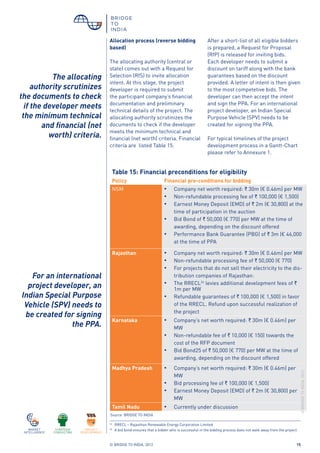 © BRIDGE TO INDIA, 2012 15
Allocation process (reverse bidding
based)
The allocating authority (central or
state) comes out with a Request for
Selection (RfS) to invite allocation
intent. At this stage, the project
developer is required to submit
the participant company’s financial
documentation and preliminary
technical details of the project. The
allocating authority scrutinizes the
documents to check if the developer
meets the minimum technical and
financial (net worth) criteria. Financial
criteria are listed Table 15.
Table 15: Financial preconditions for eligibility
Policy Financial pre-conditions for bidding
NSM •	 Company net worth required: ` 30m (€ 0.46m) per MW
•	 Non-refundable processing fee of ` 100,000 (€ 1,500)
•	 Earnest Money Deposit (EMD) of ` 2m (€ 30,800) at the
time of participation in the auction
•	 Bid Bond of ` 50,000 (€ 770) per MW at the time of
awarding, depending on the discount offered
•	 Performance Bank Guarantee (PBG) of ` 3m (€ 46,000
at the time of PPA
Rajasthan •	 Company net worth required: ` 30m (€ 0.46m) per MW
•	 Non-refundable processing fee of ` 50,000 (€ 770)
•	 For projects that do not sell their electricity to the dis-
tribution companies of Rajasthan:
•	 The RRECL24
levies additional development fees of `
1m per MW
•	 Refundable guarantees of ` 100,000 (€ 1,500) in favor
of the RRECL. Refund upon successful realization of
the project
Karnataka •	 Company’s net worth required: ` 30m (€ 0.46m) per
MW
•	 Non-refundable fee of ` 10,000 (€ 150) towards the
cost of the RFP document
•	 Bid Bond25 of ` 50,000 (€ 770) per MW at the time of
awarding, depending on the discount offered
Madhya Pradesh •	 Company’s net worth required: ` 30m (€ 0.46m) per
MW
•	 Bid processing fee of ` 100,000 (€ 1,500)
•	 Earnest Money Deposit (EMD) of ` 2m (€ 30,800) per
MW
Tamil Nadu •	 Currently under discussion
24
	 RRECL – Rajasthan Renewable Energy Corporation Limited
25
	A bid bond ensures that a bidder who is successful in the bidding process does not walk away from the project.
After a short-list of all eligible bidders
is prepared, a Request for Proposal
(RfP) is released for inviting bids.
Each developer needs to submit a
discount on tariff along with the bank
guarantees based on the discount
provided. A letter of intent is then given
to the most competetive bids. The
developer can then accept the intent
and sign the PPA. For an international
project developer, an Indian Special
Purpose Vehicle (SPV) needs to be
created for signing the PPA.
For typical timelines of the project
development process in a Gantt-Chart
please refer to Annexure 1.
Source: BRIDGE TO INDIA
©BRIDGETOINDIA,2012
The allocating
authority scrutinizes
the documents to check
if the developer meets
the minimum technical
and financial (net
worth) criteria.
For an international
project developer, an
Indian Special Purpose
Vehicle (SPV) needs to
be created for signing
the PPA.
 