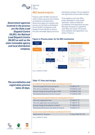 © BRIDGE TO INDIA, 2012 17
REC based projects
Projects under the REC mechanism
need to follow a process that involves
accreditation and registration.
Government agencies involved in the
process are the State Load Dispatch
Centre (SLDC), the National Load
Dispatch Centre (NLDC) as well as
the state renewable agency and local
Distribution
licensee
Generator
(2)
State agency
SLDC
(State load
dispatch center)
(5)
NLDC (National load
dispatch center)
Power exchange
(8B)
(8A)
(1)
(3A)
(3B)
(9)
(7)
(4)
(6A)
(3C)
(6B)
(10)
(6D)
(8)
(6C)
(1) Application for accreditation
(2) Verification by state agency
(6C) Intimation of registration (SLDC)
(6D) Intimation of registration (power exchange)
(7) Application for issuance of RECs
(3A) Confirmation of accreditation
(3B) Intimation of accreditation (SLDC)
(3C) Intimation of accreditation (NLDC)
(4) Application for registration
(5) Verification by NLDC
(6A) Confirmation of registration
(6B) Intimation of registration (state agency)
(9) Issuance of REC
(8) RE injection report
(8A) Joint meter reading
(8B) Intimation of meter reading
(10) Intimation of issuance (state agency)
Process steps for REC mechanism
Figure 4: Process steps for the REC mechanism
Source: BRIDGE TO INDIA
Source: BRIDGE TO INDIA
distribution company. The accreditation
and registration process takes 45 days.
To be eligible to sell solar RECs,
project developer or solar power
‘generator’ needs to follow the
accreditation and registration process.
Only after the project is registered,
solar RECs are issued. The process
of accreditation and registration is as
shown in Figure 4.
Table 17: Fees and charges
Accreditation fees (paid to State Load Dispatch Center)
One-time application processing fee ` 5,000 (€ 77)
One-time accreditation charge ` 30,000 (€ 462)
Annual charge (to be paid by April 10th) ` 10,000 (€ 154)
Revalidation/Extension (end of 5 years) ` 15,000 (€ 230)
Registration fees (paid to National Load Dispatch Center)
One time registration fees ` 5,000 (€ 77)
One time application processing fee ` 1,000 (€ 15)
Annual charge (to be paid by 1st April) ` 1,000 (€ 15)
Revalidation/Extension fees (End of 5 years) ` 5,000 (€ 77)
Issuance fees (paid to National Load Dispatch Center)
Application for issuance ` 10 per REC (€ 0.15)
©BRIDGETOINDIA,2012©BRIDGETOINDIA,2012
Government agencies
involved in the process
are the State Load
Dispatch Centre
(SLDC), the National
Load Dispatch Centre
(NLDC) as well as the
state renewable agency
and local distribution
company.
The accreditation and
registration process
takes 45 days.
 