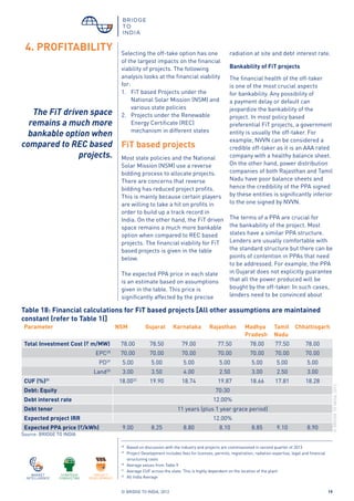 © BRIDGE TO INDIA, 2012 19
4. PROFITABILITY Selecting the off-take option has one
of the largest impacts on the financial
viability of projects. The following
analysis looks at the financial viability
for:
1.	 FiT based Projects under the
National Solar Mission (NSM) and
various state policies
2.	 Projects under the Renewable
Energy Certificate (REC)
mechanism in different states
FiT based projects
Most state policies and the National
Solar Mission (NSM) use a reverse
bidding process to allocate projects.
There are concerns that reverse
bidding has reduced project profits.
This is mainly because certain players
are willing to take a hit on profits in
order to build up a track record in
India. On the other hand, the FiT driven
space remains a much more bankable
option when compared to REC based
projects. The financial viability for FiT
based projects is given in the table
below.
The expected PPA price in each state
is an estimate based on assumptions
given in the table. This price is
significantly affected by the precise
Parameter NSM Gujarat Karnataka Rajasthan Madhya
Pradesh
Tamil
Nadu
Chhattisgarh
Total Investment Cost (` m/MW) 78.00 78.50 79.00 77.50 78.00 77.50 78.00
EPC28
70.00 70.00 70.00 70.00 70.00 70.00 70.00
PD29
5.00 5.00 5.00 5.00 5.00 5.00 5.00
Land30
3.00 3.50 4.00 2.50 3.00 2.50 3.00
CUF (%)31
18.0032
19.90 18.74 19.87 18.66 17.81 18.28
Debt: Equity 70:30
Debt interest rate 12.00%
Debt tenor 11 years (plus 1 year grace period)
Expected project IRR 12.00%
Expected PPA price (`/kWh) 9.00 8.25 8.80 8.10 8.85 9.10 8.90
Table 18: Financial calculations for FiT based projects [All other assumptions are maintained
constant (refer to Table 1)]
28
	 Based on discussion with the industry and projects are commissioned in second quarter of 2013
29 	
Project Development includes fees for licenses, permits, registration, radiation expertise, legal and financial 	
	 structuring costs
30
	 Average values from Table 9
31	
Average CUF across the state. This is highly dependent on the location of the plant
32	
All India Average
radiation at site and debt interest rate.
Bankability of FiT projects
The financial health of the off-taker
is one of the most crucial aspects
for bankability. Any possibility of
a payment delay or default can
jeopardize the bankability of the
project. In most policy based
preferential FiT projects, a government
entity is usually the off-taker. For
example, NVVN can be considered a
credible off-taker as it is an AAA rated
company with a healthy balance sheet.
On the other hand, power distribution
companies of both Rajasthan and Tamil
Nadu have poor balance sheets and
hence the credibility of the PPA signed
by these entities is significantly inferior
to the one signed by NVVN.
The terms of a PPA are crucial for
the bankability of the project. Most
states have a similar PPA structure.
Lenders are usually comfortable with
the standard structure but there can be
points of contention in PPAs that need
to be addressed. For example, the PPA
in Gujarat does not explicitly guarantee
that all the power produced will be
bought by the off-taker. In such cases,
lenders need to be convinced about
©BRIDGETOINDIA,2012
Source: BRIDGE TO INDIA
The FiT driven space
remains a much more
bankable option when
compared to REC based
projects.
 