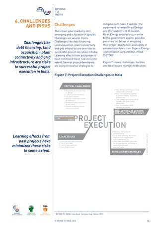 © BRIDGE TO INDIA, 2012 24
6. CHALLENGES
AND RISKS Challenges
The Indian solar market is still
emerging and is faced with specific
challenges on several fronts.
Challenges like debt financing,
land acquisition, plant connectivity
and grid infrastructure are risks to
successful project execution in India.
Learning effects from past projects
have minimized these risks to some
extent. Several project developers
are using innovative strategies to
mitigate such risks. Example: the
agreement between Kiran Energy
and the Government of Gujarat.
Kiran Energy secured a guarantee
by the government against possible
penalties for delays in executing
their project due to non-availability of
transmission lines from Gujarat Energy
Transmission Corporation Limited
(GETCO)41
.
Figure 7 shows challenges, hurdles
and local issues in project execution.
Figure 7: Project Execution Challenges in India
41
BRIDGE TO INDIA, India Solar Compass July Edition, 2012
©BRIDGETOINDIA,2012
Challenges like
debt financing, land
acquisition, plant
connectivity and grid
infrastructure are risks
to successful project
execution in India.
Learning effects from
past projects have
minimized these risks
to some extent.
 