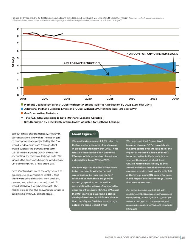 fossil fuel drilling plans undermine climate
