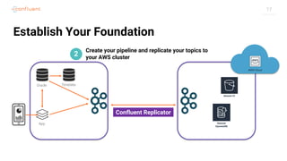 17
Establish Your Foundation
App
Oracle
2
Create your pipeline and replicate your topics to
your AWS cluster
Teradata
Confluent Replicator
 