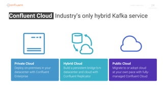 24C O N F I D E N T I A L
Private Cloud
Deploy on-premises in your
datacenter with Confluent
Enterprise
Public Cloud
Migrate to or adopt cloud
at your own pace with fully-
managed Confluent Cloud
Hybrid Cloud
Build a persistent bridge b/n
datacenter and cloud with
Confluent Replicator
Confluent Cloud Industry’s only hybrid Kafka service
 