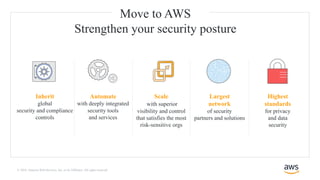 © 2018, Amazon Web Services, Inc. or its Affiliates. All rights reserved.
Automate
with deeply integrated
security tools
and services
Inherit
global
security and compliance
controls
Highest
standards
for privacy
and data
security
Largest
network
of security
partners and solutions
Scale
with superior
visibility and control
that satisfies the most
risk-sensitive orgs
Move to AWS
Strengthen your security posture
 