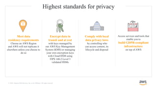 © 2018, Amazon Web Services, Inc. or its Affiliates. All rights reserved.
Encrypt data in
transit and at rest
with keys managed by
our AWS Key Management
System (KMS) or managing
your own encryption keys
with Cloud HSM using
FIPS 140-2 Level 3
validated HSMs
Meet data
residency requirements
Choose an AWS Region
and AWS will not replicate it
elsewhere unless you choose to
do so
Access services and tools that
enable you to
build GDPR-compliant
infrastructure
on top of AWS
Comply with local
data privacy laws
by controlling who
can access content, its
lifecycle and disposal
Highest standards for privacy
 
