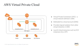 © 2018, Amazon Web Services, Inc. or its Affiliates. All rights reserved.
● Virtual Private Connection (VPC) - a
virtual network defined in AWS
● Dedicated to a cloud account (AWS)
● Provides logical isolation from other
virtual networks in AWS
● Launch cloud resources such as EC2
instances into a VPC
AWS Virtual Private Cloud
 