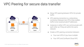 © 2018, Amazon Web Services, Inc. or its Affiliates. All rights reserved.
● Setup VPC peering between VPCs for private
traffic
● VPC peering connection is a networking
connection between two VPCs that enables
traffic to be routed private IP addresses
● Instances in either VPC can communicate with
each other as if they are within the same
network
● Create a VPC peering connection between:
○ Your own VPCs if you have multiple
○ Your VPC and Confluent Cloud VPC
VPC Peering for secure data transfer
 