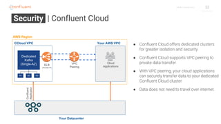 32C O N F I D E N T I A L
Security | Confluent Cloud
● Confluent Cloud offers dedicated clusters
for greater isolation and security
● Confluent Cloud supports VPC peering to
private data transfer
● With VPC peering, your cloud applications
can securely transfer data to your dedicated
Confluent Cloud cluster
● Data does not need to travel over internet
Your AWS VPC
Dedicated
Kafka
(Single-AZ)
CCloud VPC
AWS Region
N1 N2 N3
VPC
Peering
ELB
(Private IP)
Your Datacenter
Confluent
Replicator
Cloud
Applications
 