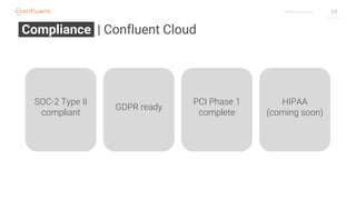 34C O N F I D E N T I A L
Compliance | Confluent Cloud
SOC-2 Type II
compliant
GDPR ready
PCI Phase 1
complete
HIPAA
(coming soon)
 