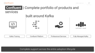 37C O N F I D E N T I A L
Confluent | Complete portfolio of products and
services
built around Kafka
Complete support across the entire adoption lifecycle
Kafka Training Confluent Platform Professional Services Fully Managed Kafka
 