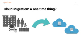 6
Cloud Migration: A one time thing?
 