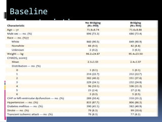 Baseline
characteristics
 