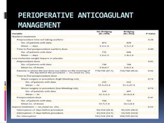 PERIOPERATIVE ANTICOAGULANT
MANAGEMENT
 