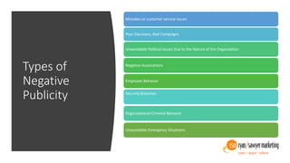 Types of
Negative
Publicity
Mistakes or customer service issues
Poor Decisions, Bad Campaigns
Security Breaches
Organizational Criminal Behavior
Unavoidable Political Issues Due to the Nature of the Organization
Negative Associations
Employee Behavior
Unavoidable Emergency Situations
 