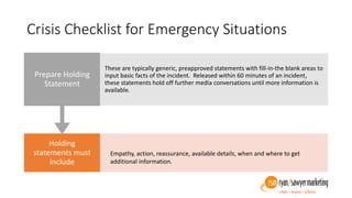 Crisis Checklist for Emergency Situations
Holding
statements must
include
Prepare Holding
Statement
These are typically generic, preapproved statements with fill-in-the blank areas to
input basic facts of the incident. Released within 60 minutes of an incident,
these statements hold off further media conversations until more information is
available.
Empathy, action, reassurance, available details, when and where to get
additional information.
 