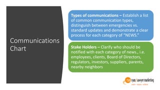 Communications
Chart
Types of communications – Establish a list
of common communication types,
distinguish between emergencies vs.
standard updates and demonstrate a clear
process for each category of “NEWS.”
Stake Holders – Clarify who should be
notified with each category of news., i.e.
employees, clients, Board of Directors,
regulators, investors, suppliers, parents,
nearby neighbors
 