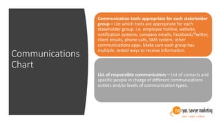 Communications
Chart
Communication tools appropriate for each stakeholder
group – List which tools are appropriate for each
stakeholder group. i.e. employee hotline, website,
notification systems, company emails, Facebook/Twitter,
client emails, phone calls, SMS system, other
communications apps. Make sure each group has
multiple, tested ways to receive information.
List of responsible communicators – List of contacts and
specific people in charge of different communications
outlets and/or levels of communication types.
 