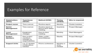 Examples for Reference
 