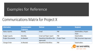 Examples for Reference
 