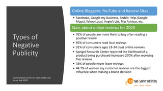 Types of
Negative
Publicity
Online Bloggers, YouTube and Review Sites
• Facebook, Google my Business, Reddit, Yelp (Google
Maps), Yahoo Local, Angie’s List, Trip Advisor, etc.
Stats about online reviews for 2020
• 92% of people are more likely to buy after reading a
positive review
• 85% of consumers read local reviews
• 91% of consumers ages 18-34 trust online reviews
• Speigel Research Center reported the likelihood of a
product being purchased increased 270% after receiving
five reviews
• 38% of people never leave reviews
• 44.7% of women say customer reviews are the biggest
influence when making a brand decision
(Search Engine Journal, Jan. 2020, Bright Local
Survey Aug, 2019)
 