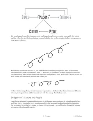 Bridgewater-Associates-Ray-Dalio-Principles.pdf