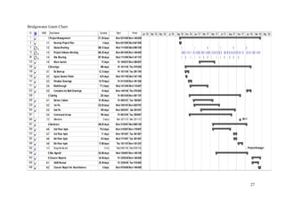 Bridgewater Gantt Chart




                          27
 
