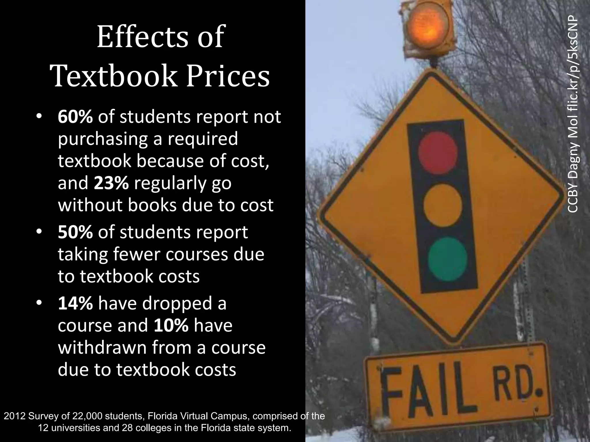 Effects of
Textbook Prices
• 60% of students report not
purchasing a required
textbook because of cost,
and 23% regularly go
without books due to cost
• 50% of students report
taking fewer courses due
to textbook costs
• 14% have dropped a
course and 10% have
withdrawn from a course
due to textbook costs
2012 Survey of 22,000 students, Florida Virtual Campus, comprised of the
12 universities and 28 colleges in the Florida state system.
CCBYDagnyMolflic.kr/p/5ksCNP
 