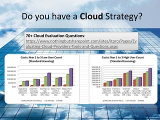 Do you have a Cloud Strategy?
          70+ Cloud Evaluation Questions:
          https://www.nothingbutsharepoint.com/sites/itpro/Pages/Ev
          aluating-Cloud-Providers-Tools-and-Questions.aspx




#Bridgeway @RHarbridge
 
