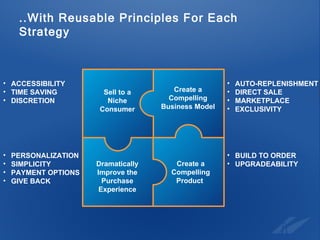 ..With Reusable Principles For Each Strategy Create a Compelling Product  Dramatically Improve the Purchase Experience Create a Compelling Business Model Sell to a Niche Consumer ACCESSIBILITY TIME SAVING DISCRETION AUTO-REPLENISHMENT  DIRECT SALE MARKETPLACE EXCLUSIVITY BUILD TO ORDER UPGRADEABILITY PERSONALIZATION SIMPLICITY PAYMENT OPTIONS GIVE BACK 